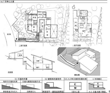 日本建筑家石井修的景观融合型独立住宅布局手法研究_《中国园林》杂志